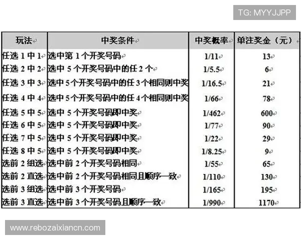 各种竞猜型彩票的特点、玩法流程以及如何利用技巧提升中奖几率的实用指南